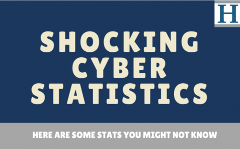 Shocking Cyber Statistics!